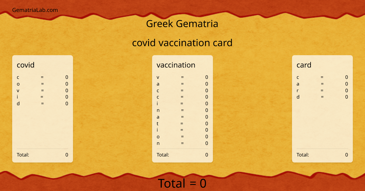 covid vaccination card in greek Gematria